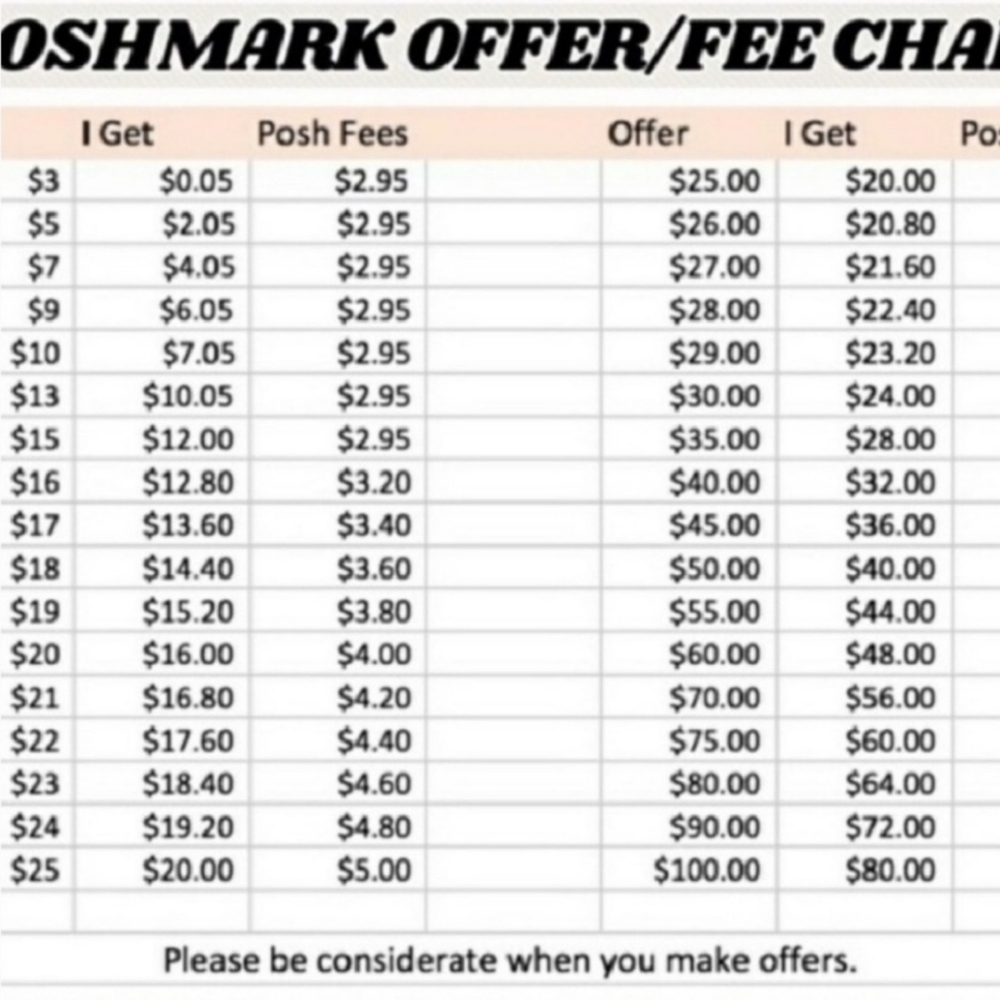 💸💲💲🤑Poshmark Offer Chart💵💲💲